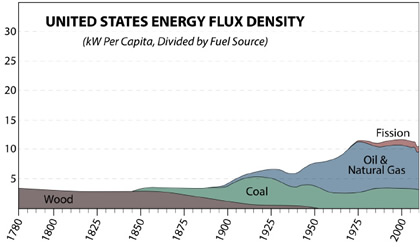 Ross04_US%20energy%20flux%20density.pdf