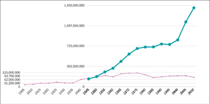 Ross10b_World%20Productionof%20%20Steel%20(tons).pdf