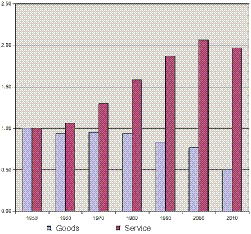 P1a-fig01-Goods%20Producers%20per%20capita_CMYK.eps