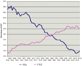 p1-fig02-FIRE%20Economy_CMYK.eps