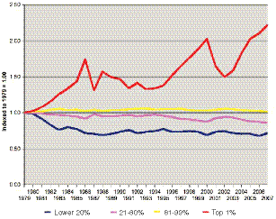 p1-fig05-Income_CMYK.eps