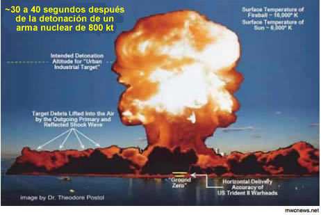 FIGURE 2: Theodore Postol: &lsquo;If a Nuclear Bomb Hits New York&rsquo;| mwcnews.net | This illustration appeared in an article in MWC News, March 28, 2015.